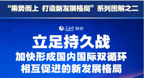 立足持久戰(zhàn) 加快形成國內(nèi)國際雙循環(huán)相互促進的新發(fā)展格局